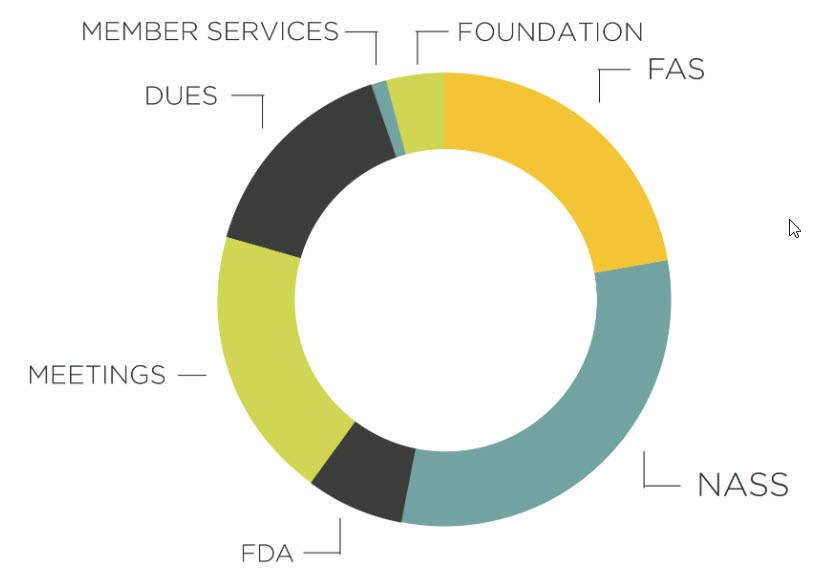 NASDA's FY20 Revenue