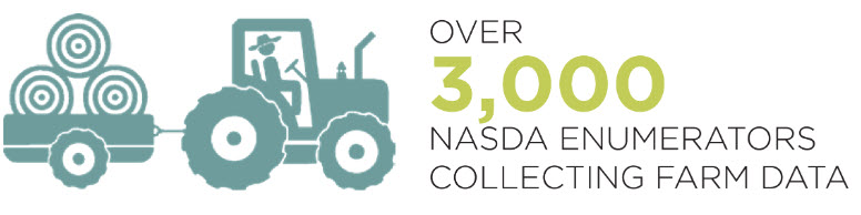 NASDA Enumerators Collecting Farm Data