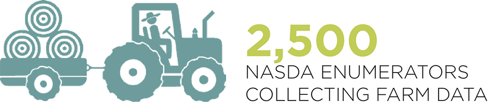 2500 NASDA Enumerators collecting farm data