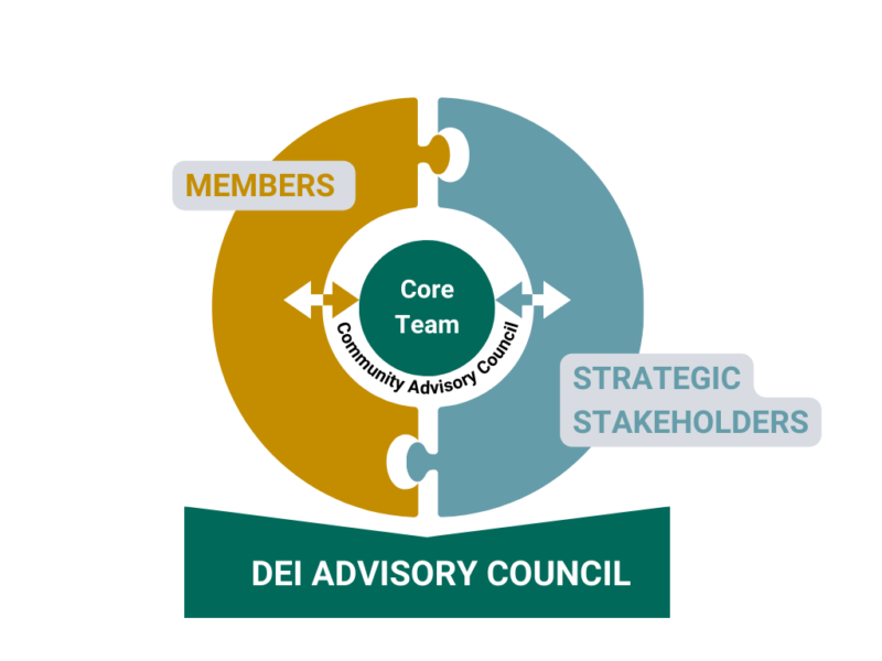 Circle Diagram Data Puzzle Infographic Graph (4)
