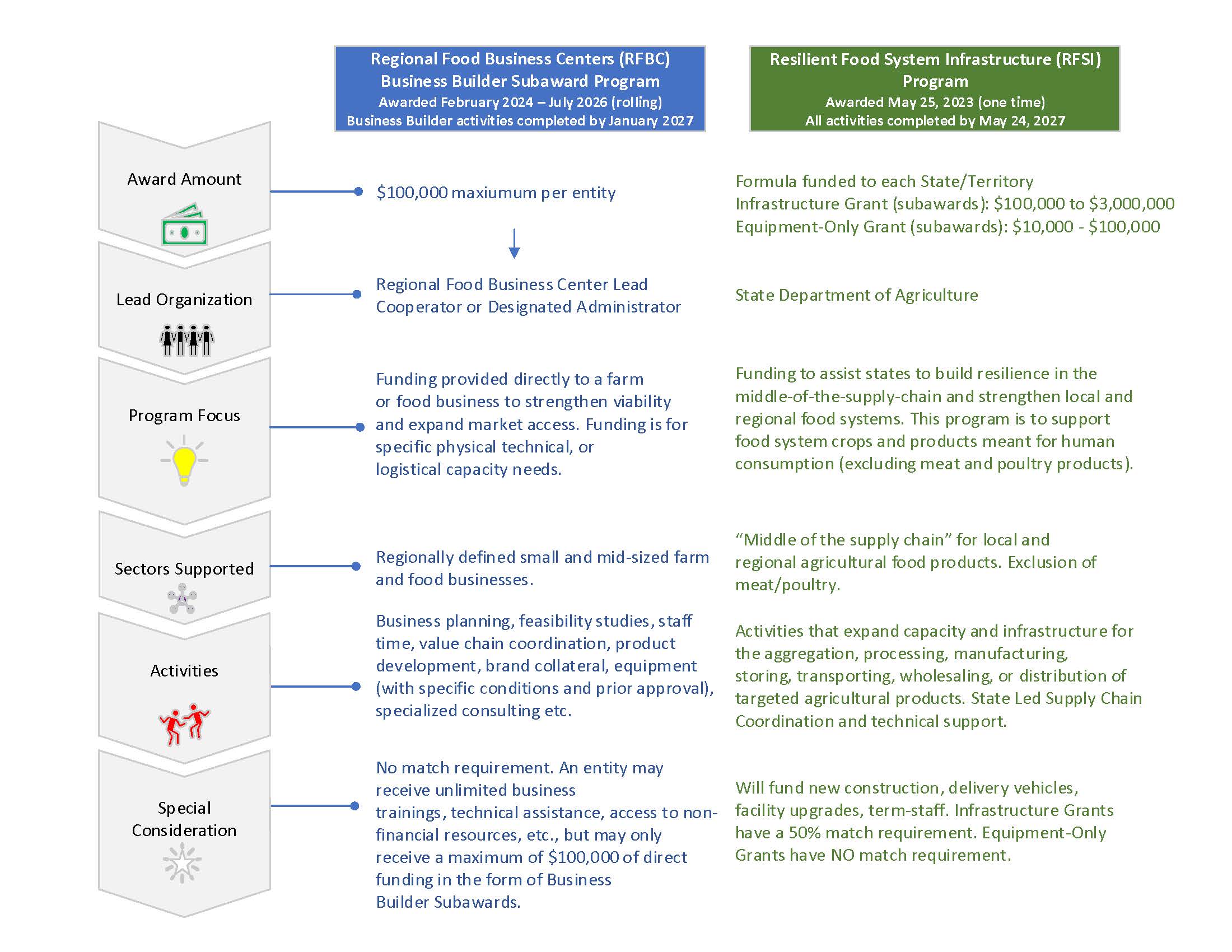 110223 RFBC and RFSI Comparison